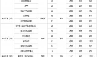 上海大学历年在河南的录取分数线