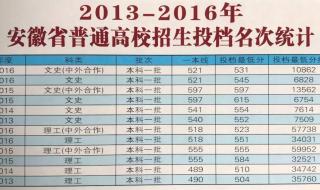 安徽财经大学研究生就业前景怎么样