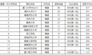 高考分数线包含单科成绩分数线是什么意思